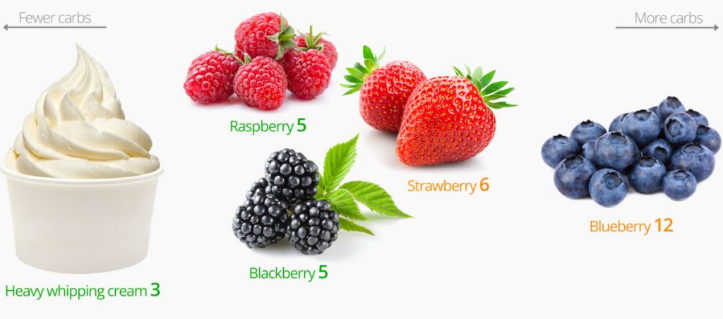 low-carb-snacks-berries