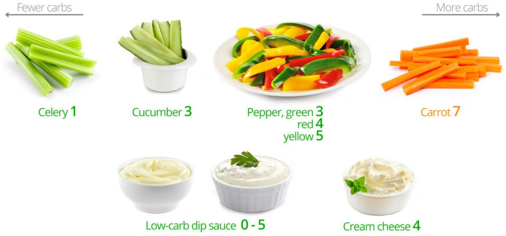 low-carb-snacks-veggies