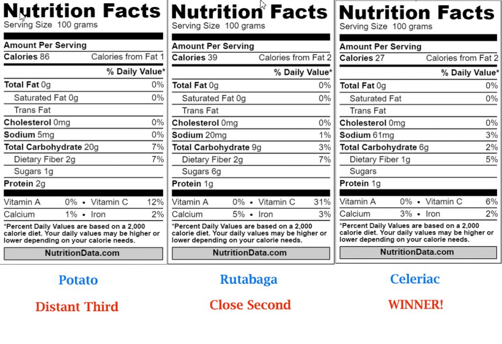 Nutrition Comparison potato rutabaga celeriac